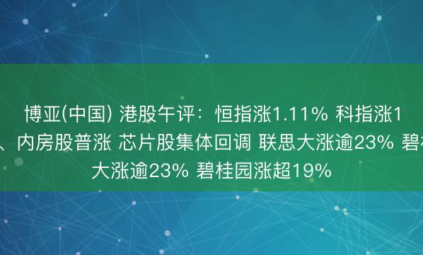 博亚(中国) 港股午评:恒指涨1.11% 科指涨1.66% 科网股、内房股普涨 芯片股集体回调 联思大涨逾23% 碧桂园涨超19%