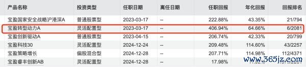 数据开头：Wind，数据约束：2026年6月17日